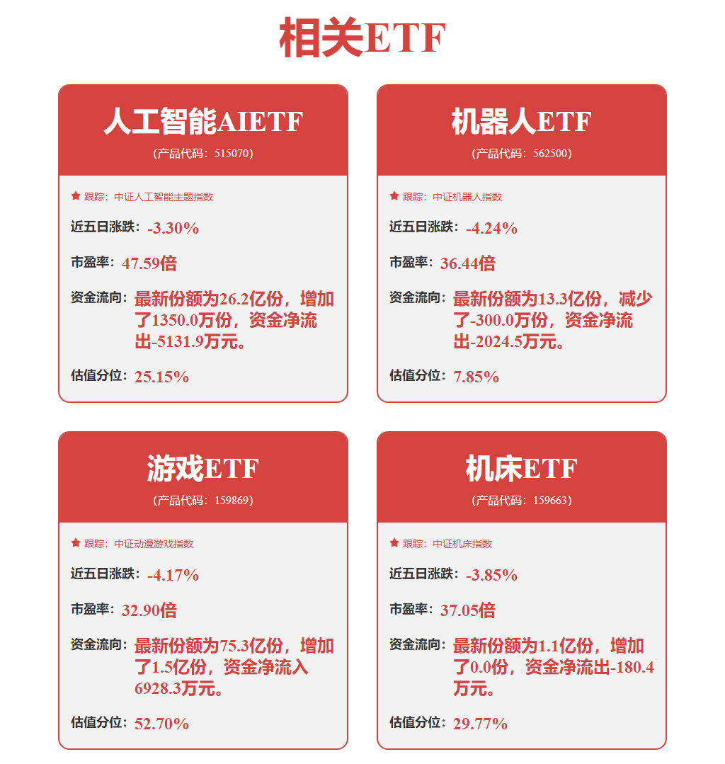 复旦微电：德邦证券、华创资管等多家机构于5月23日调研我司