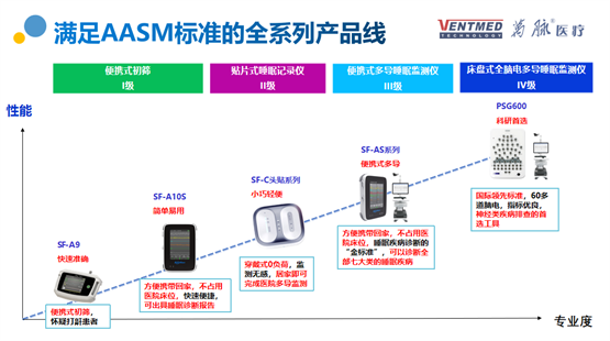 万脉睡眠监测仪：守护您每一夜的安宁