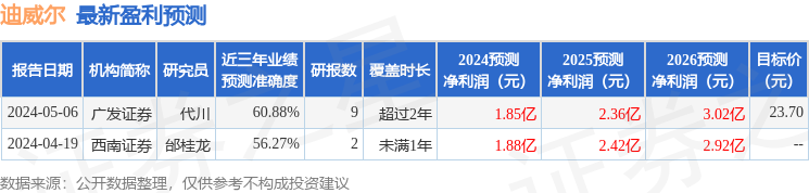 迪威尔：5月27日召开业绩说明会