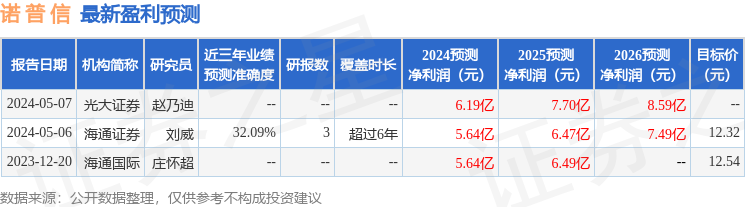 诺普信：5月23日接受机构调研，中信证券、国泰君安等多家机构参与