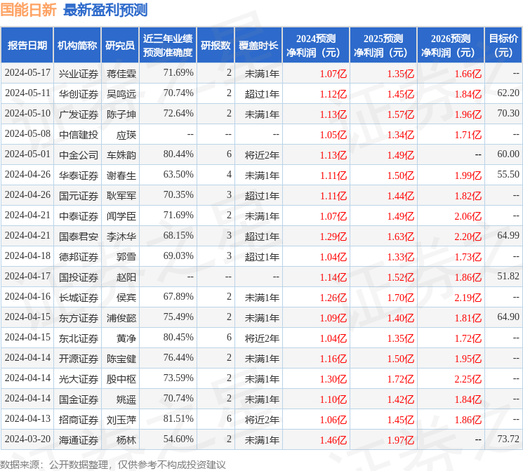 国能日新：财通证券、招银资管等多家机构于5月27日调研我司