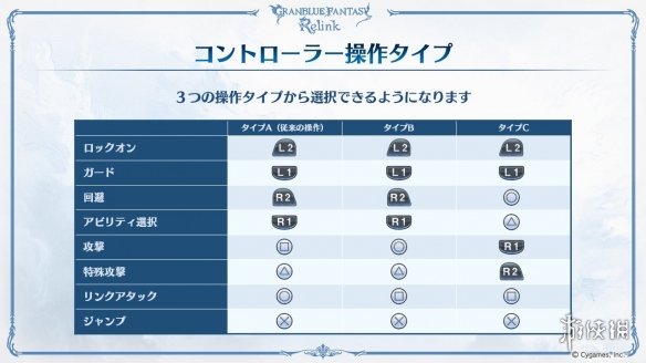 《碧蓝幻想Relink》1.3版本将添加自定义按键！