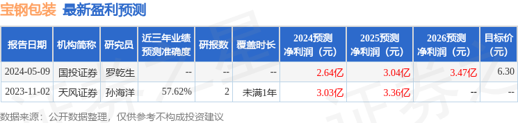 宝钢包装：5月27日召开业绩说明会，投资者参与