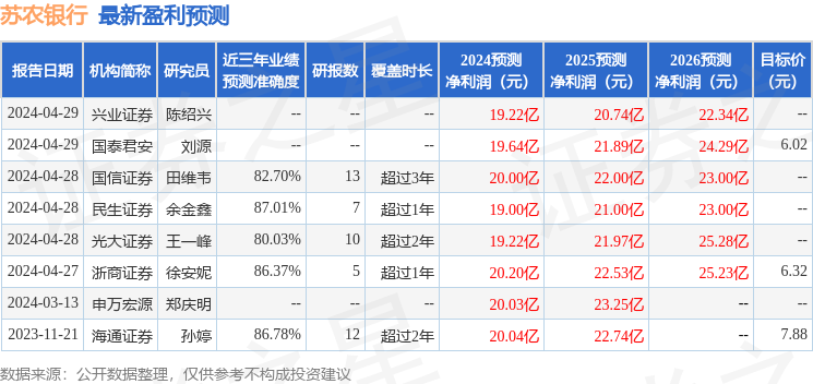 苏农银行：5月27日接受机构调研，汇丰前海证券、Capital Group参与