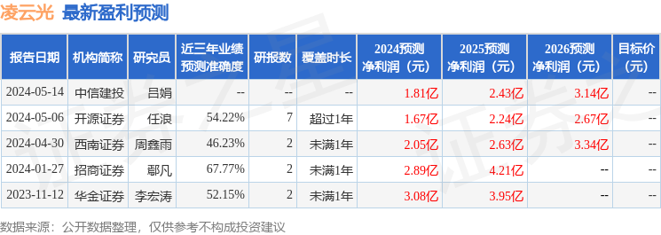 凌云光：5月27日召开业绩说明会，投资者参与