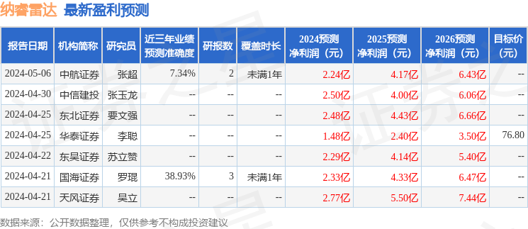 纳睿雷达：招商证券、聚龙投资等多家机构于5月27日调研我司