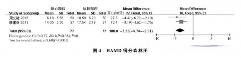 步长青花瓷稳心颗粒治疗抑郁焦虑，安全高效双保障