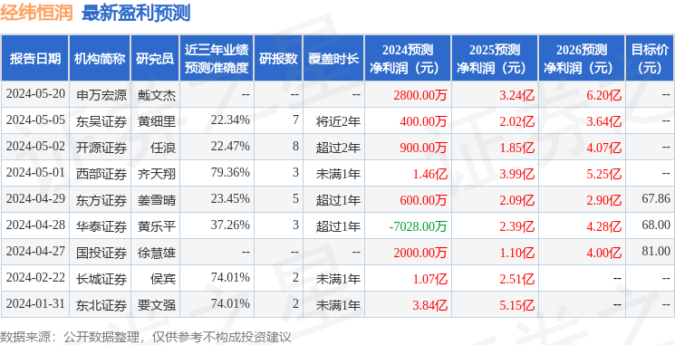 经纬恒润：长安基金、民生加银等多家机构于5月28日调研我司