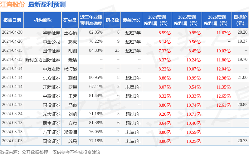 江海股份：5月29日召开业绩说明会