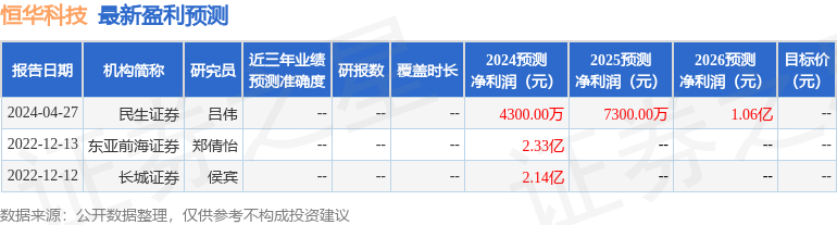 恒华科技：有知名机构景林资产参与的多家机构于5月28日调研我司