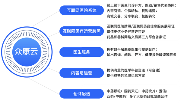 众康科技亮相国际大健康产业博览会，引领健康产业新篇章