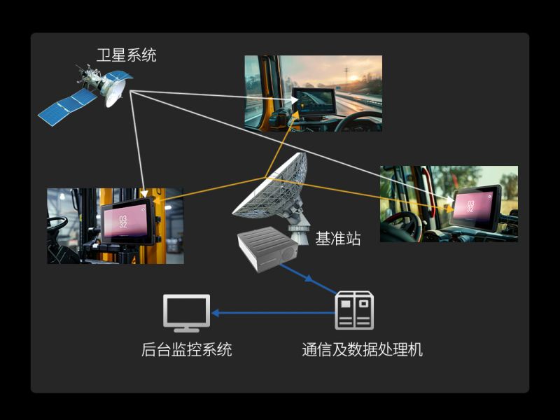 亿道三防2代工业级车载平板电脑震撼登场，农机矿车专用