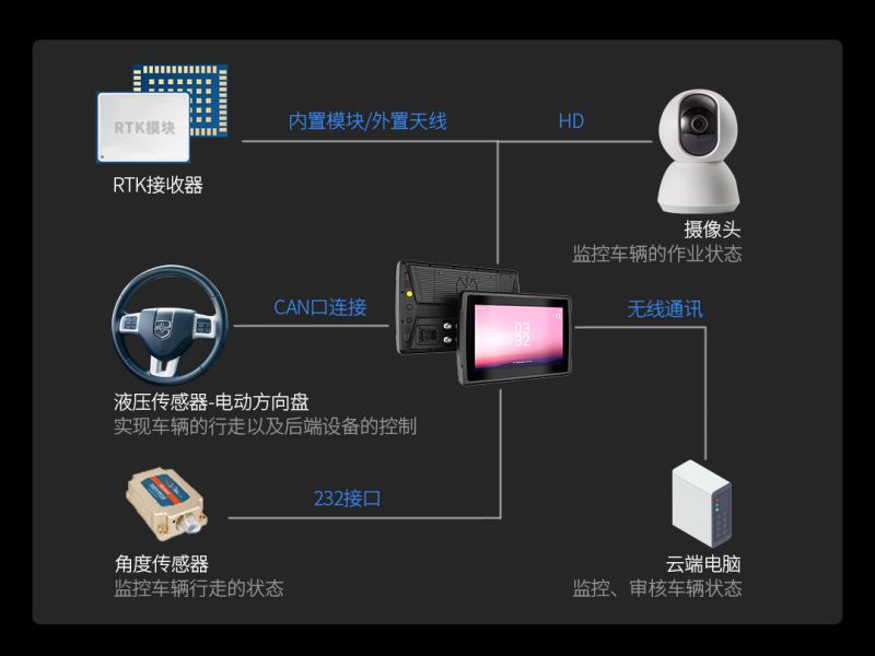 亿道三防2代工业级车载平板电脑震撼登场，农机矿车专用