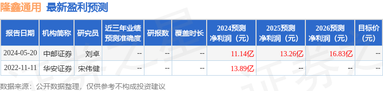 隆鑫通用：5月30日召开业绩说明会，投资者参与