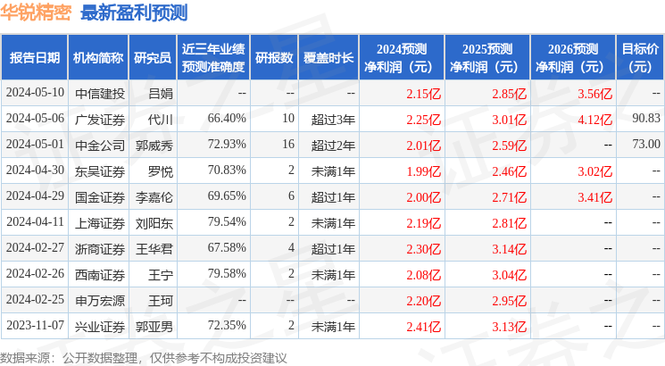 华锐精密：德邦证券股份有限公司、北京朝晖远景资产管理有限公司等多家机构于5月28日调研我司