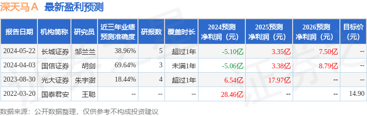 深天马Ａ：5月29日接受机构调研，新华资产、光大证券参与