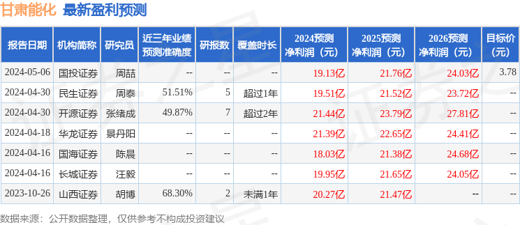 甘肃能化：国盛证券、平安证券等多家机构于5月29日调研我司