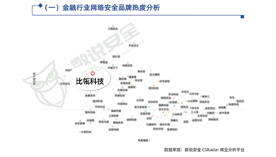 行业认可 比瓴科技多维度入榜《2024年中国金融行业网络安全研究报告》