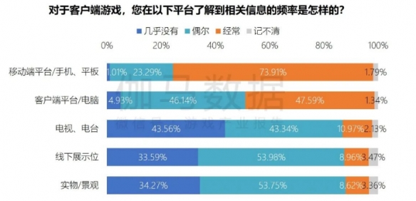 端游营销报告：辐射生态价值超700亿 短视频PC端成新量来源