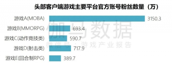 端游营销报告：辐射生态价值超700亿 短视频PC端成新量来源