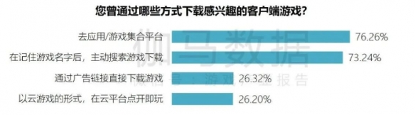 端游营销报告：辐射生态价值超700亿 短视频PC端成新量来源