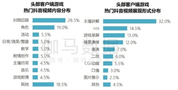 端游营销报告：辐射生态价值超700亿 短视频PC端成新量来源