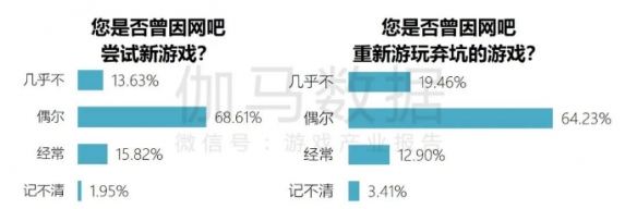 端游营销报告：辐射生态价值超700亿 短视频PC端成新量来源