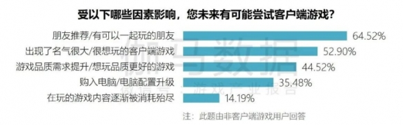 端游营销报告：辐射生态价值超700亿 短视频PC端成新量来源