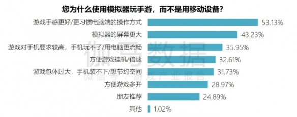 端游营销报告：辐射生态价值超700亿 短视频PC端成新量来源