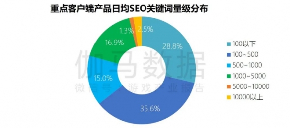 端游营销报告：辐射生态价值超700亿 短视频PC端成新量来源