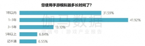 端游营销报告：辐射生态价值超700亿 短视频PC端成新量来源