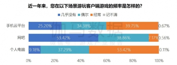 端游营销报告：辐射生态价值超700亿 短视频PC端成新量来源