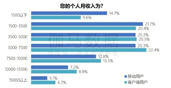 端游营销报告：辐射生态价值超700亿 短视频PC端成新量来源