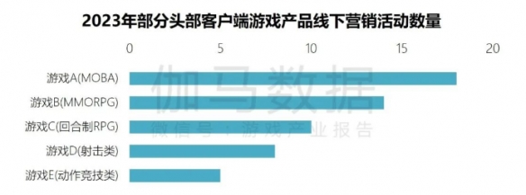 端游营销报告：辐射生态价值超700亿 短视频PC端成新量来源