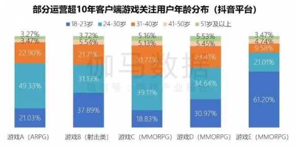 端游营销报告：辐射生态价值超700亿 短视频PC端成新量来源