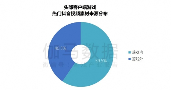 端游营销报告：辐射生态价值超700亿 短视频PC端成新量来源