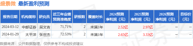 盛景微：国联证券、光大保德信基金等多家机构于5月16日调研我司