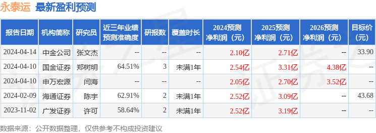 永泰运：5月31日召开业绩说明会，投资者参与