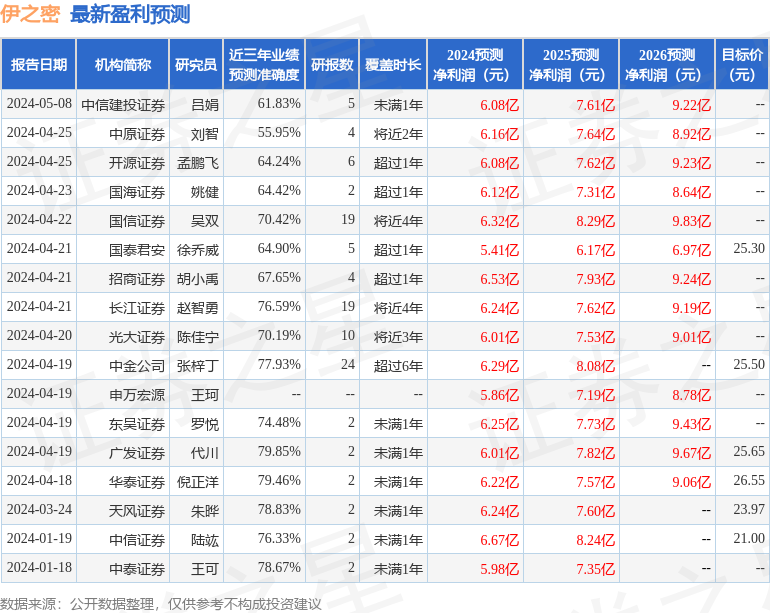 伊之密：5月31日接受机构调研，Antipodes Partners、Pinpoint Asset Management等多家机构参与