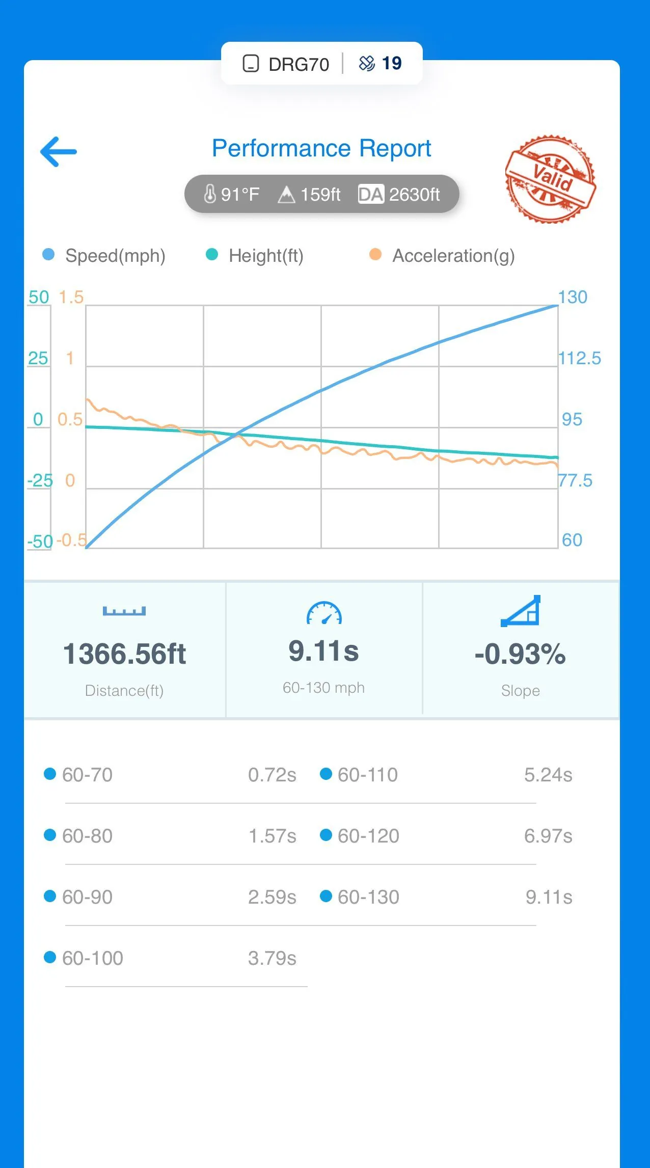 新款特斯拉Model 3高性能版1/4英里加速仅需10.92秒