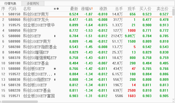 宽基指数基金和窄基的区别