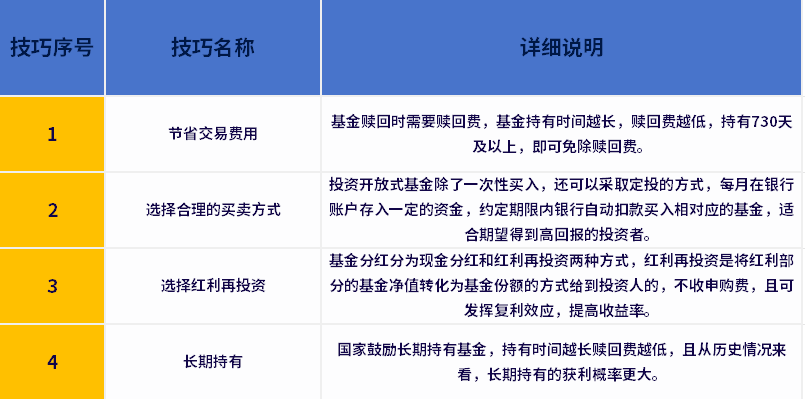 开放式基金怎么算收益多少