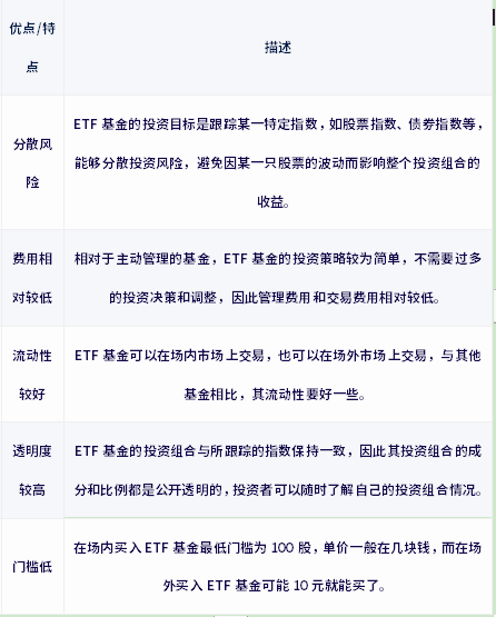 etf基金投资入门(etf基金攻略)