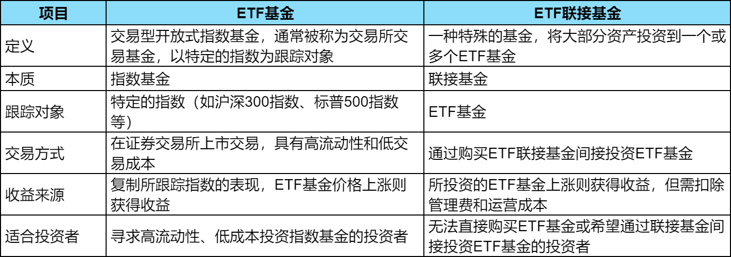 etf和etf联接基金收益