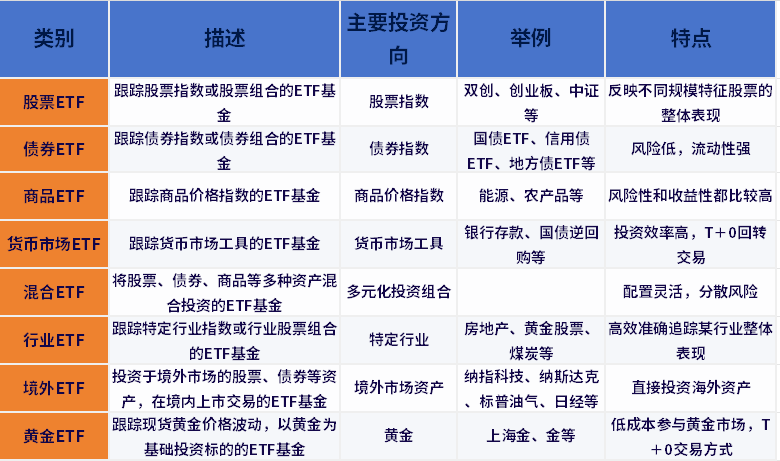 etf基金品种分类