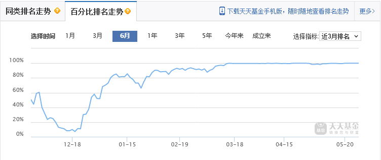 新手如何购买基金定投