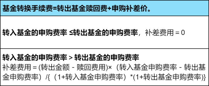 基金买卖的6大口诀