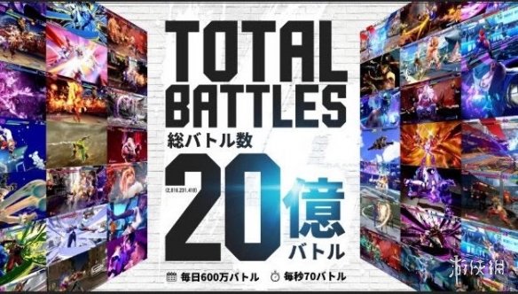 发售一年！《街霸6》总战斗数超过20亿:每天约600万场