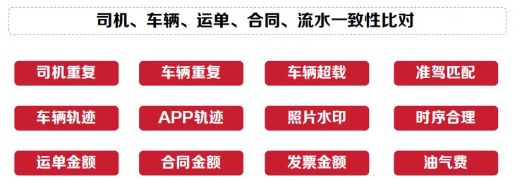 赋能数智物流时代，万联易达依托法大大电子签实现运输全场景合规提效！