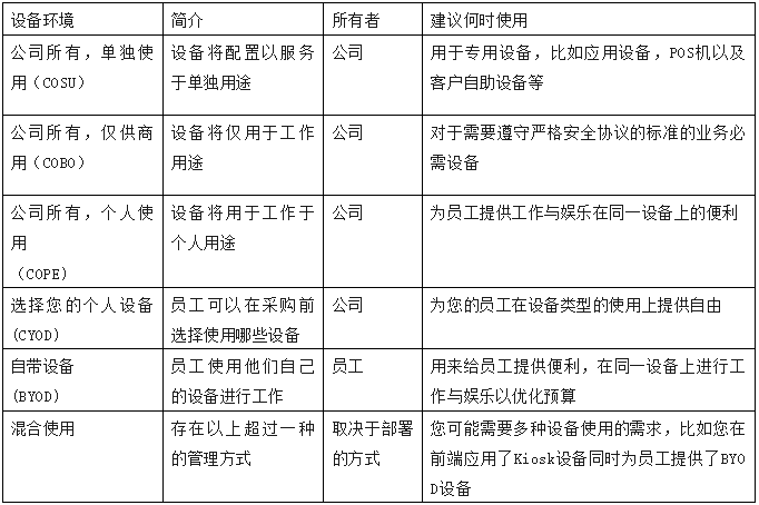 如何选择MDM解决方案？ManageEngine卓豪给你答案